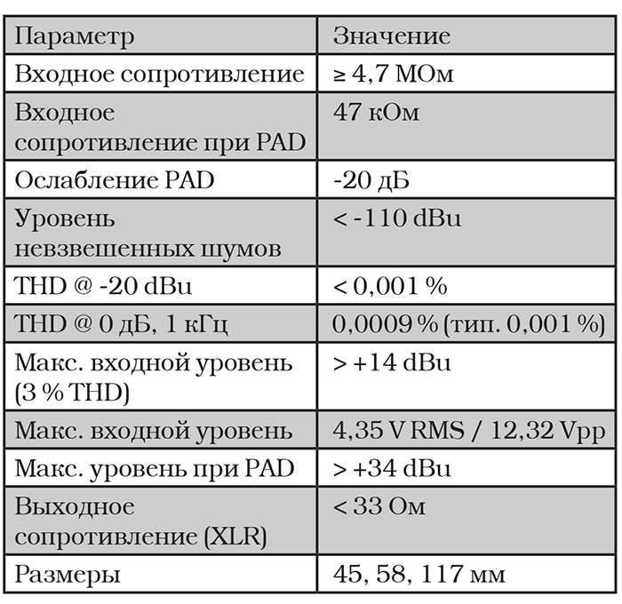 Табл 3.jpg Табл 3.jpg